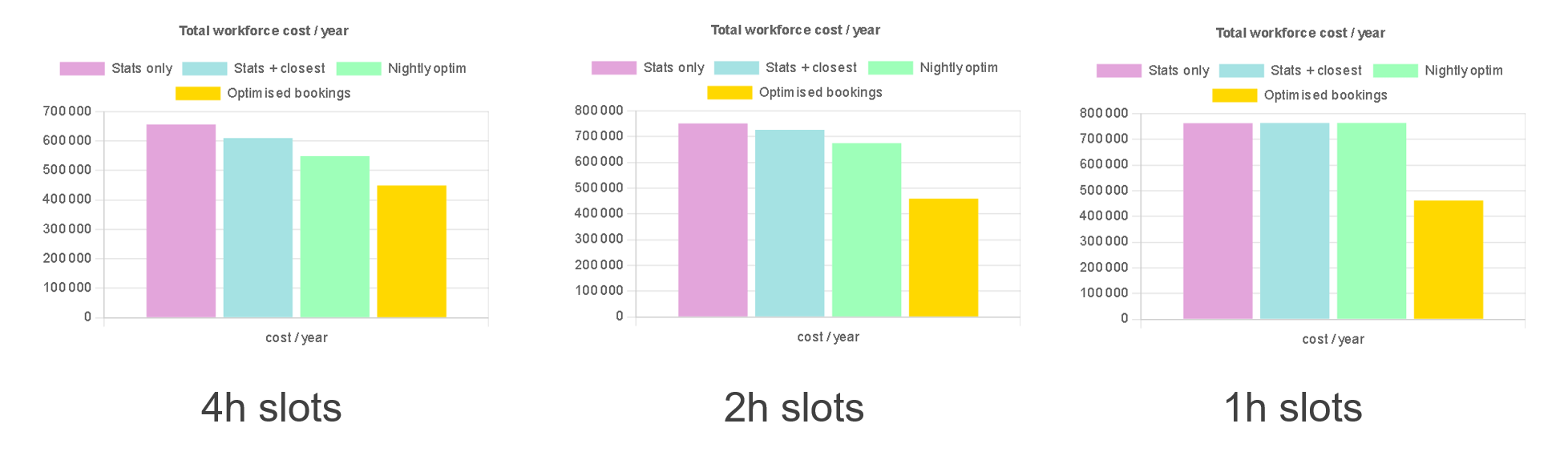 booking method comparison